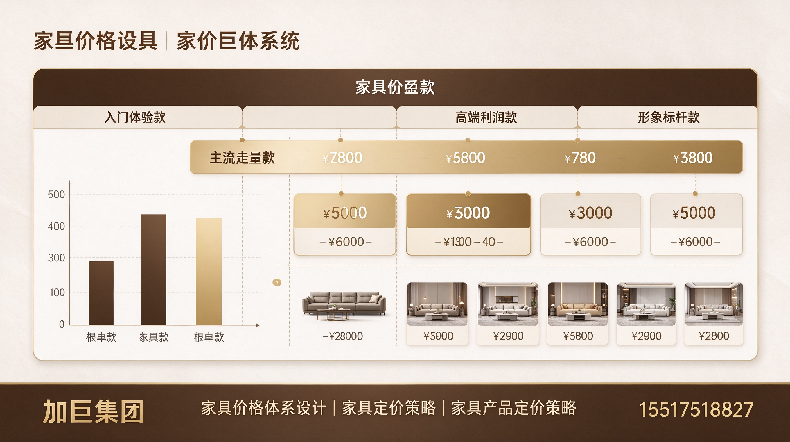 家具产品定价策略