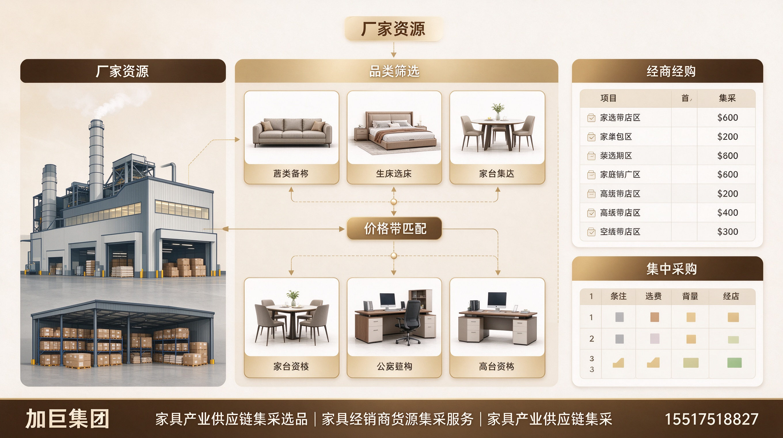家具产业供应链集采