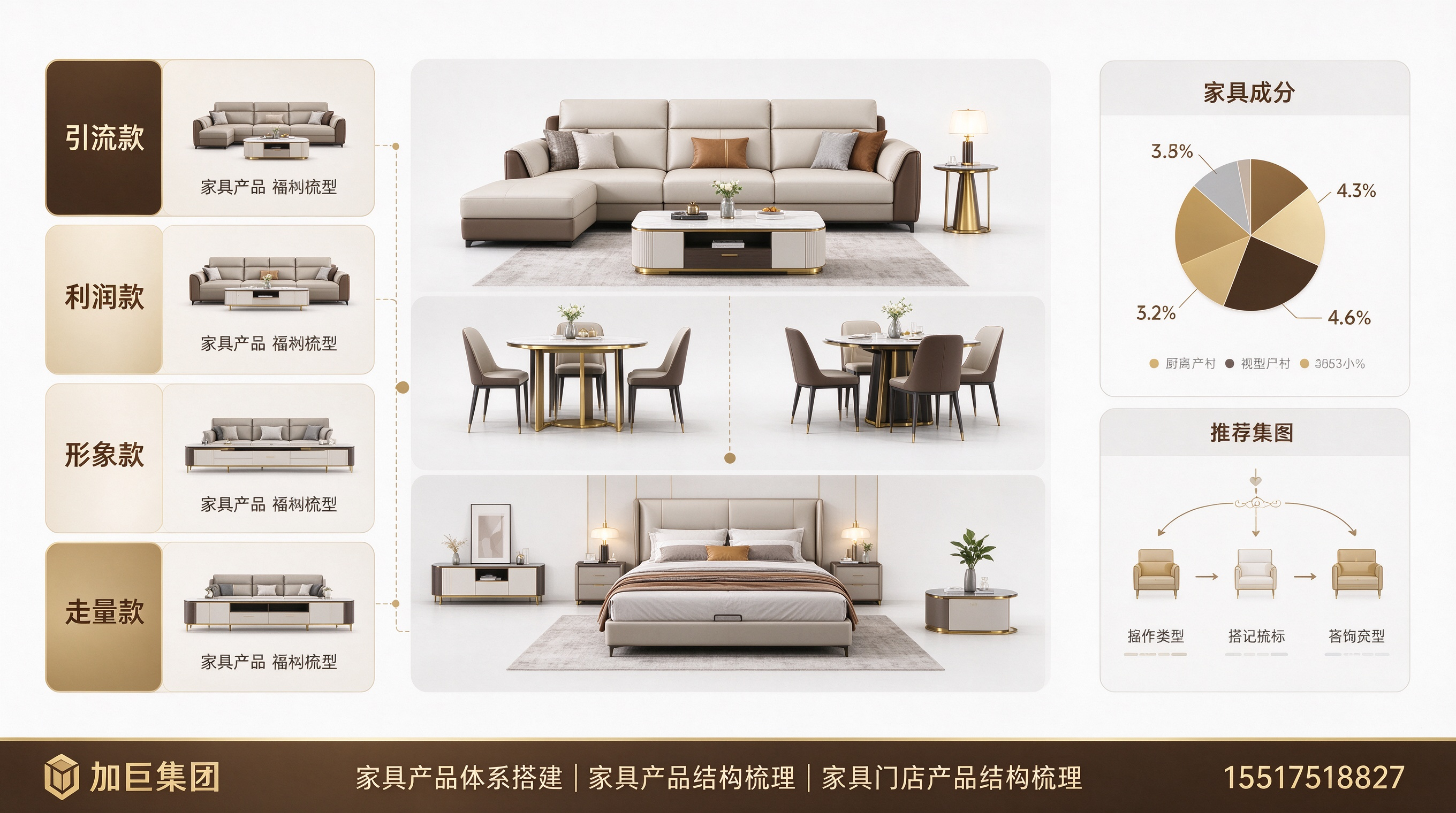 家具门店产品结构梳理
